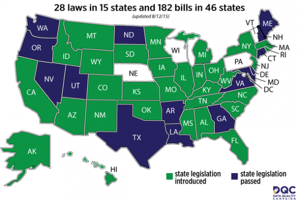 In just 2015, 46 states introduce 182 bills resulting in 15 states with 28 new laws to protect student data.