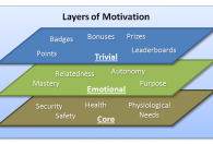 Layers of Motivation